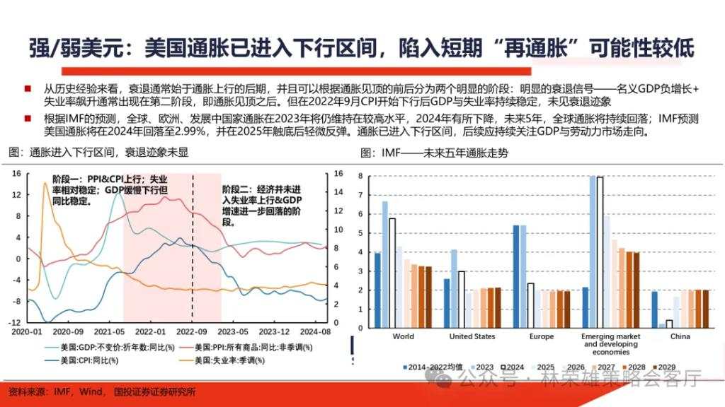 国投展望2025年A股：国内政策“先下手为强”赢得主动权，重视以半导体为核心的科技科创产业主线