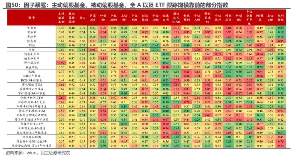 越久越“被动”：ETF崛起的海外经验与市场影响