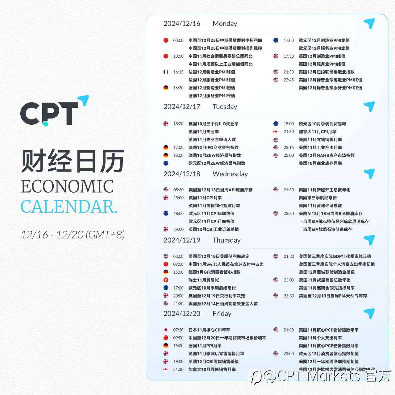 【CPT Markets】关注本周重要财经日历