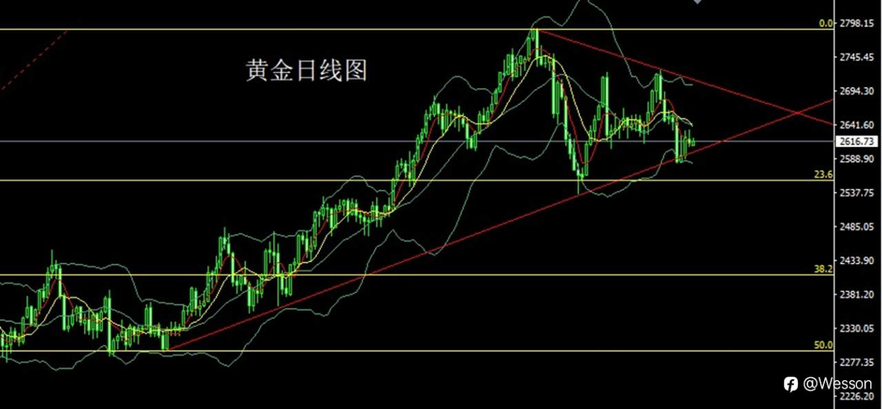 12月26日：假期阶段做区间，金银短空后多