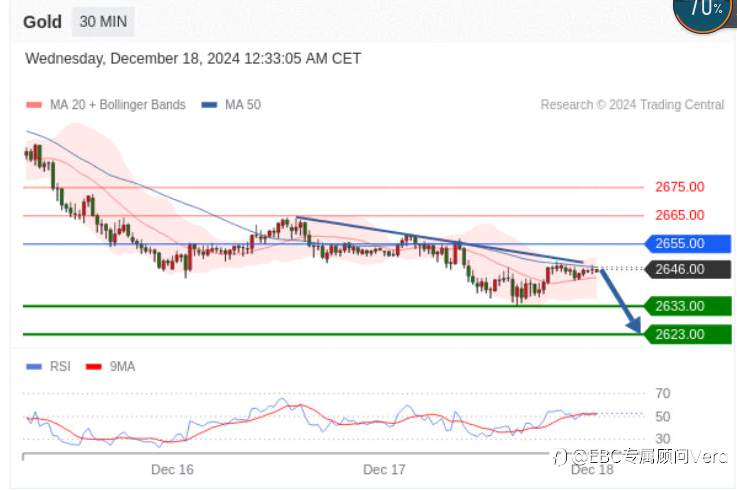 12.19TradingCentral行情分析