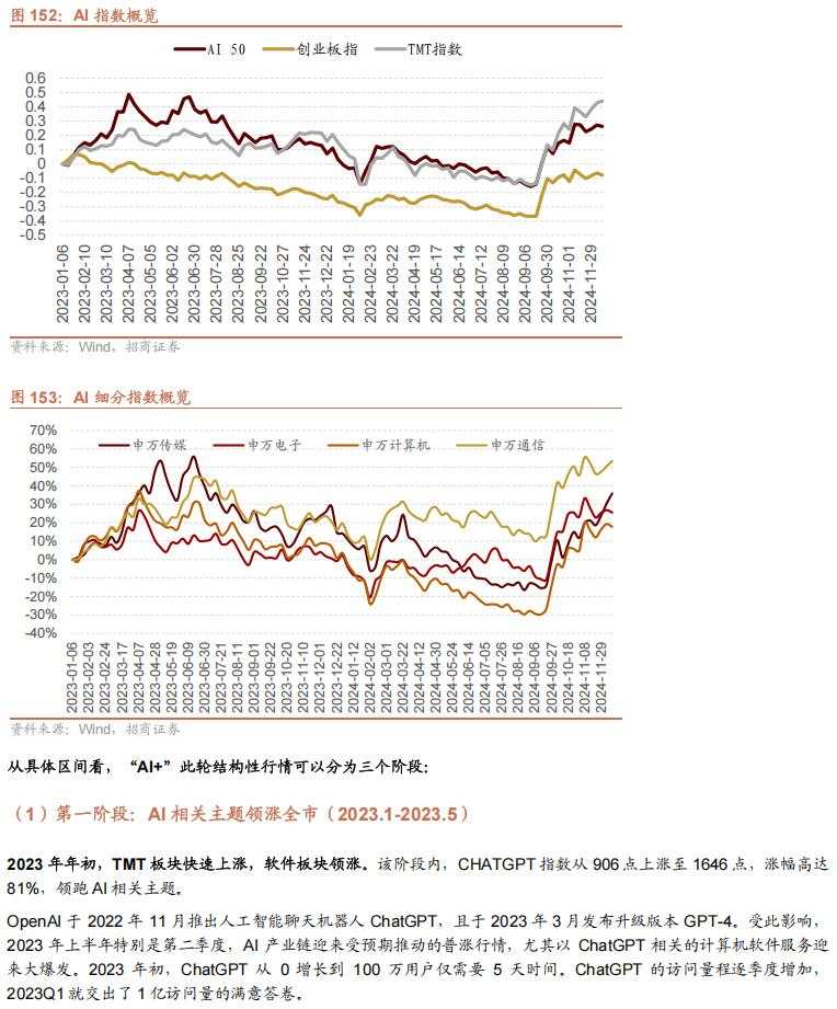 招商张夏：政策+资产荒+AI=未来两年A股大级别上涨