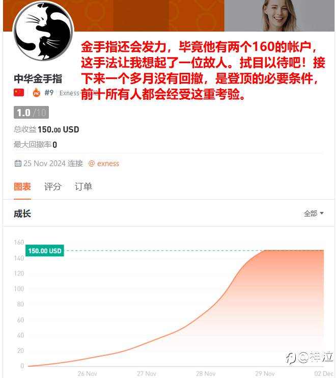 轻量组一周战况:榜一飞蛾赴火,神龙强势回归,10U战神杀入前10