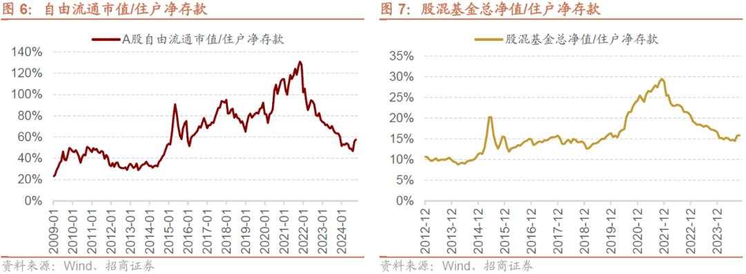 十年期国债下破2对A股有何影响？