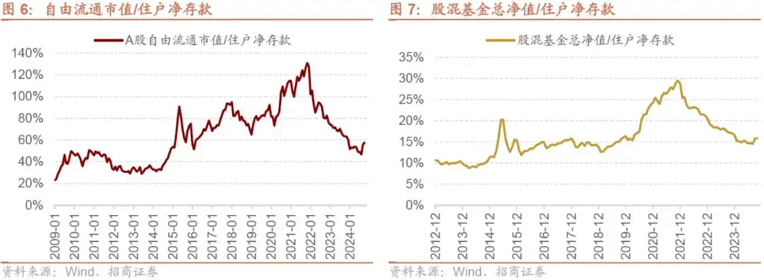十年期国债下破2对A股有何影响？