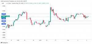 USD/CAD steady ahead of Can. job growth, US NFP