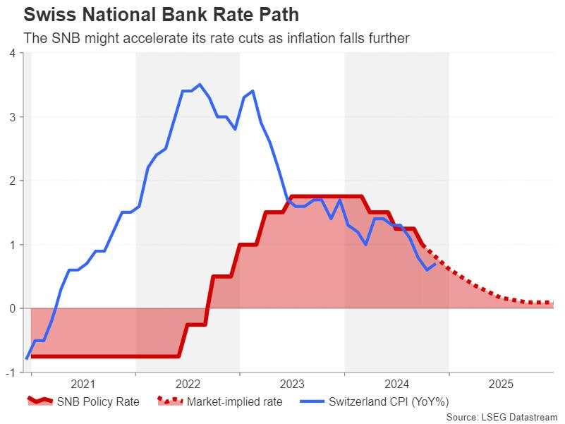 Week ahead – The central bank bonanza begins, US CPI eyed too [Video]