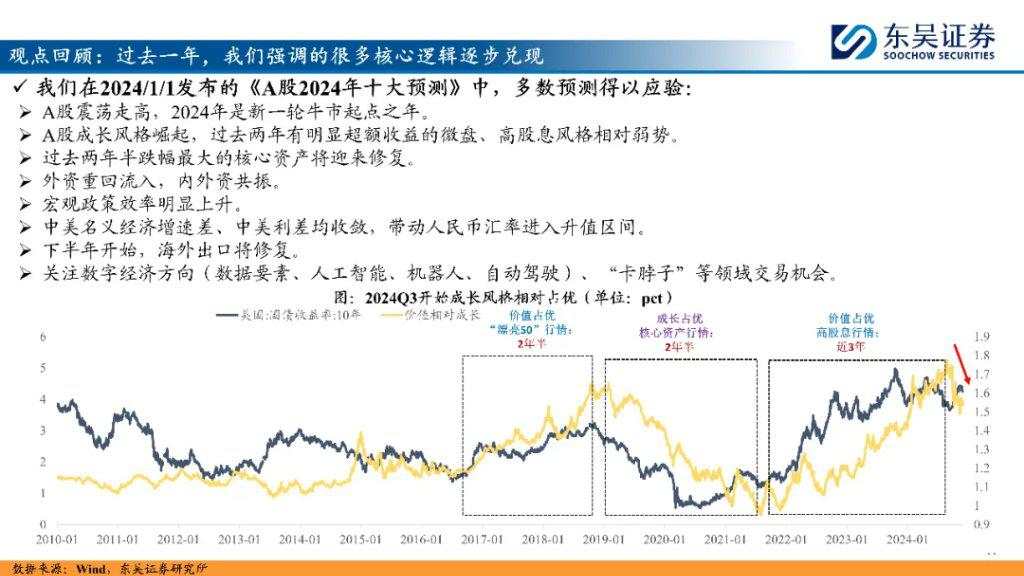 “内循环牛”和“科技成长牛”