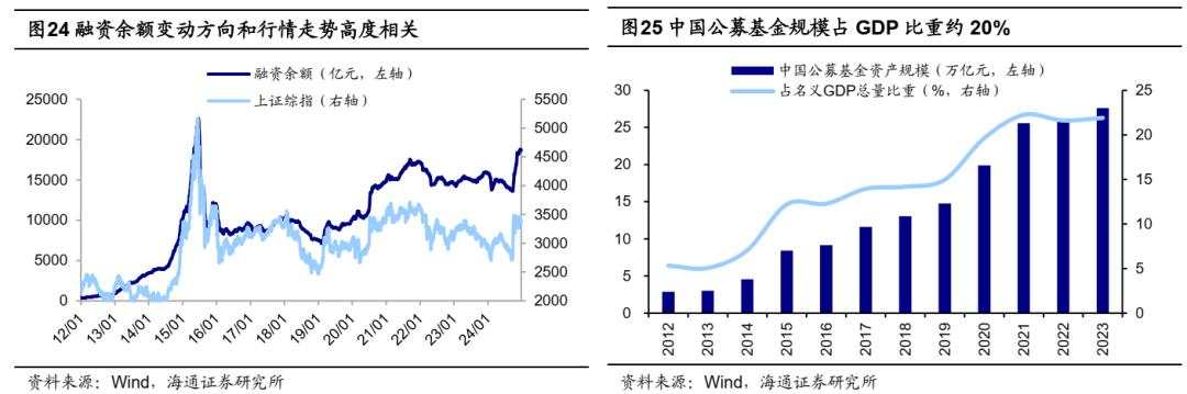 25年能否迎来“流动性牛市”？