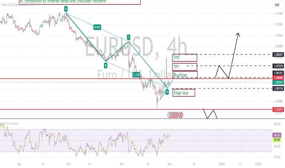 EURUSD - LONG ENTRY  - Complete analysis Bullish BIAS