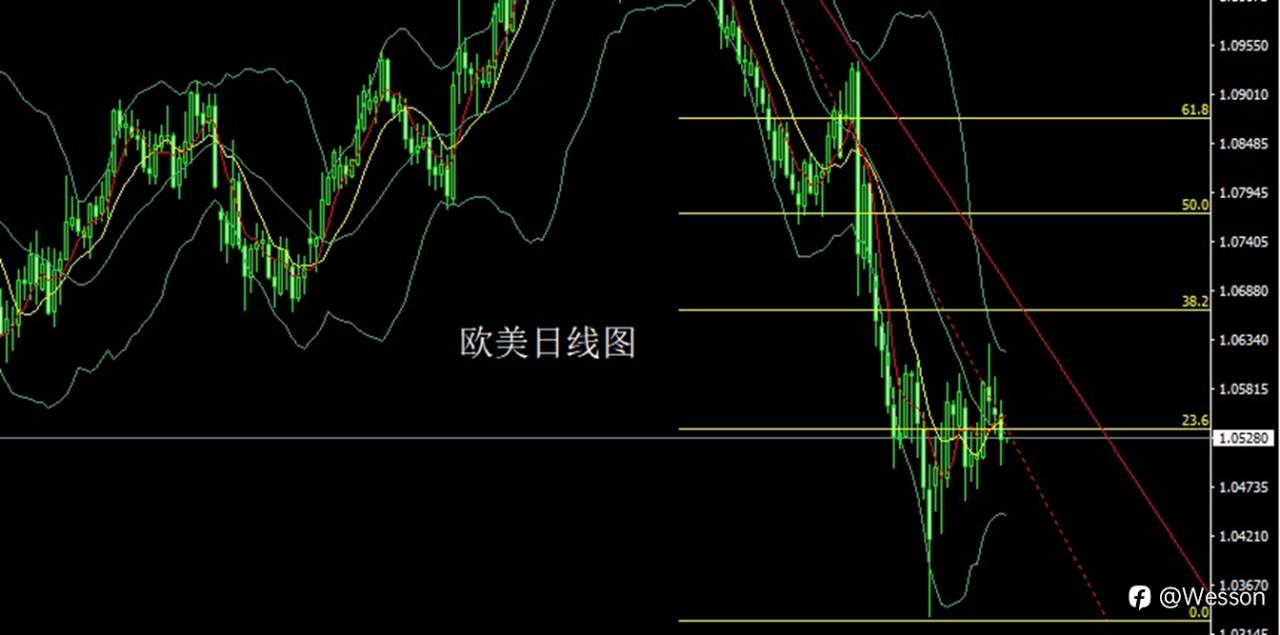 12月11日：破位大阳待通胀，金银延续做多
