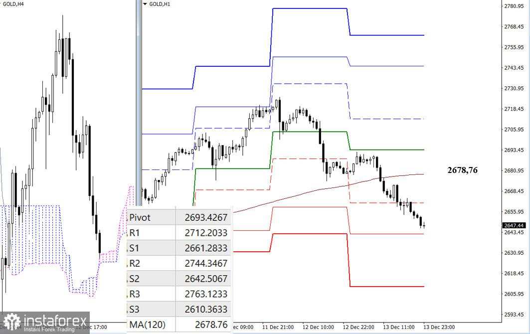 GOLD – Tinjauan Analisis Teknis