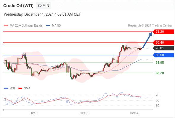 2024年12月4日-Trading Central每日策略午报