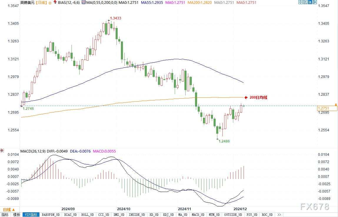 非农数据前夕，英镑、澳元、日元交投激烈，美元走势存变数！