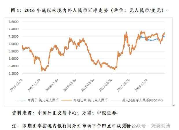 管涛：新广场协议未必，人民币升值或然