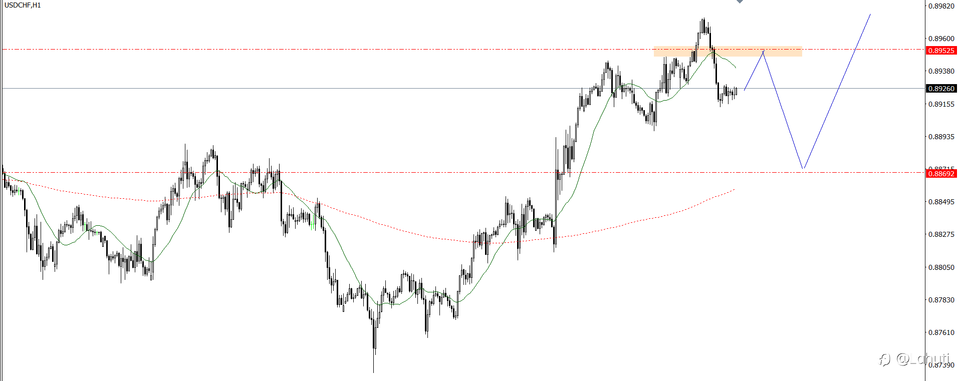 PLAN TRADE 18/12/24