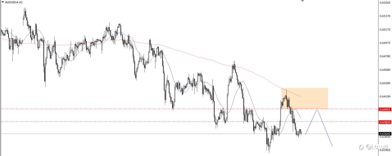 PLAN TRADE 13/12/24