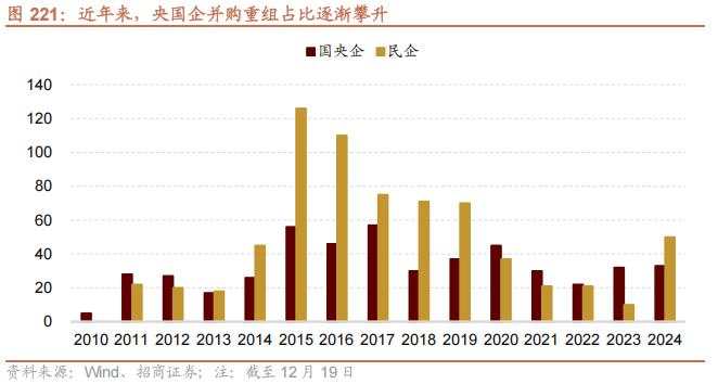 招商张夏：政策+资产荒+AI=未来两年A股大级别上涨