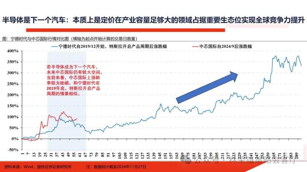 国投展望2025年A股：国内政策“先下手为强”赢得主动权，重视以半导体为核心的科技科创产业主线