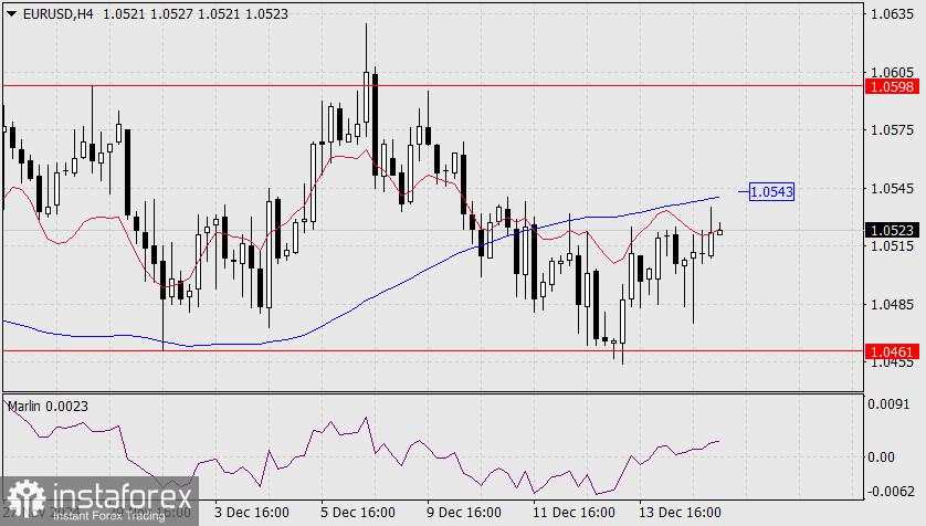 Prediksi EUR/USD untuk 17 Desember 2024