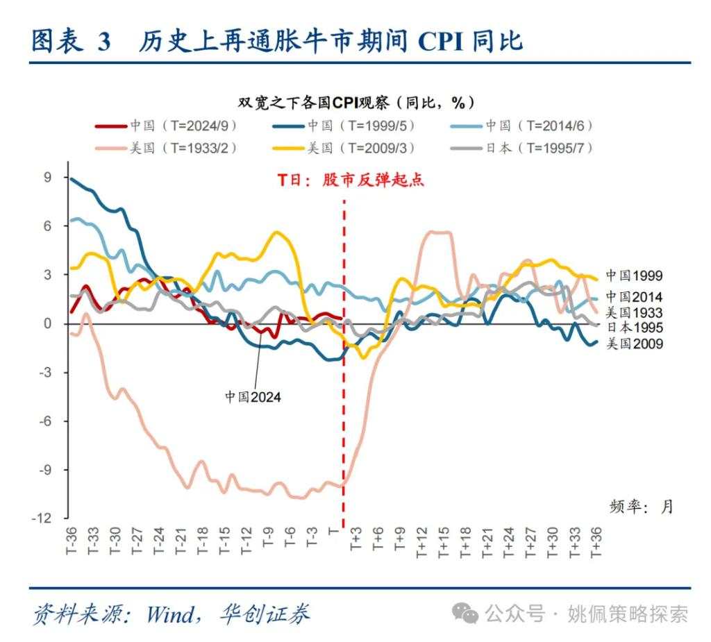 大小盘风格要切换了吗？