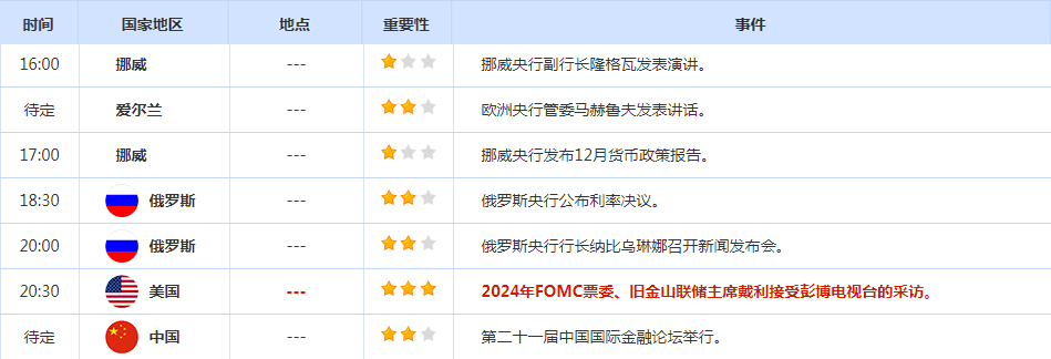 CWG资讯:美国长期国债收益率继续走高, 美元周四上涨,黄金承压回落整理
