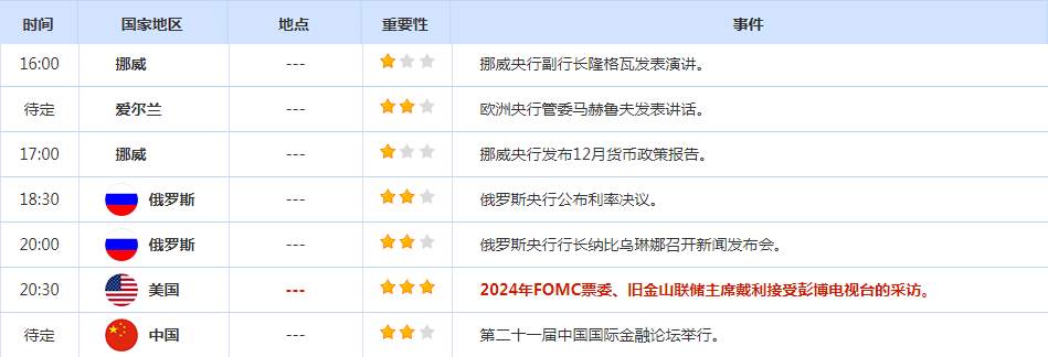 CWG资讯:美国长期国债收益率继续走高, 美元周四上涨,黄金承压回落整理