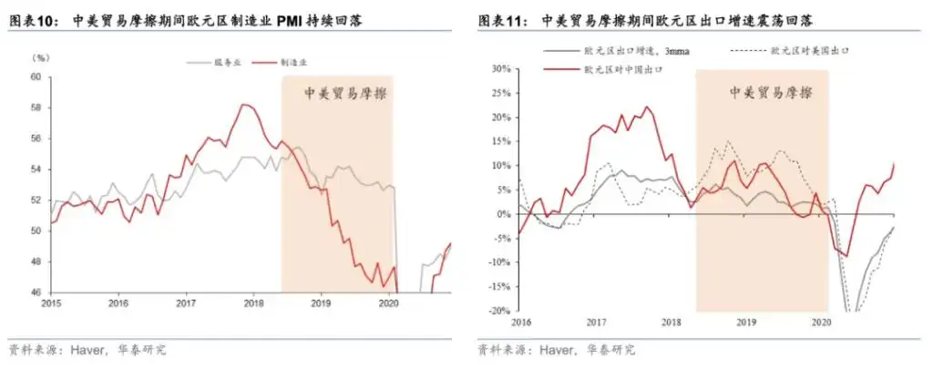 欧元会很快跌至与美元平价吗？