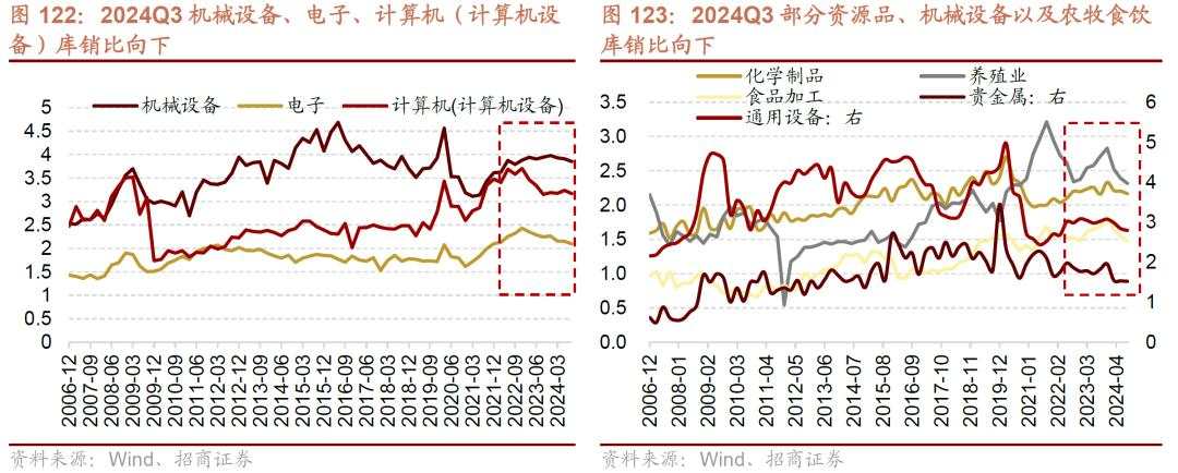 招商张夏：政策+资产荒+AI=未来两年A股大级别上涨