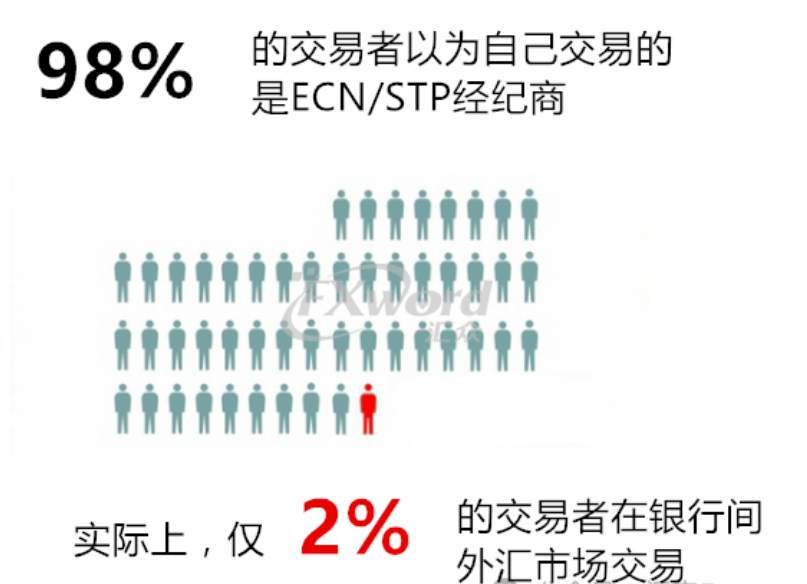 在不良平台和正规平台交易，差异这么大！