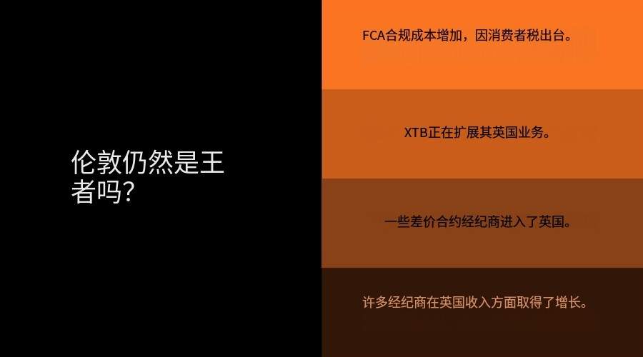 2024 年回顾：比特币突破10万美元，自营交易热潮，平台的崛起…