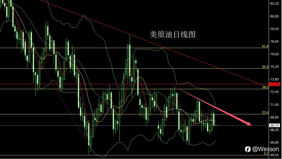 12月5日：搓揉区间待非农，金银延续短多