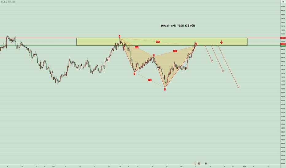 EURGBP  4小时（做空）交易计划！