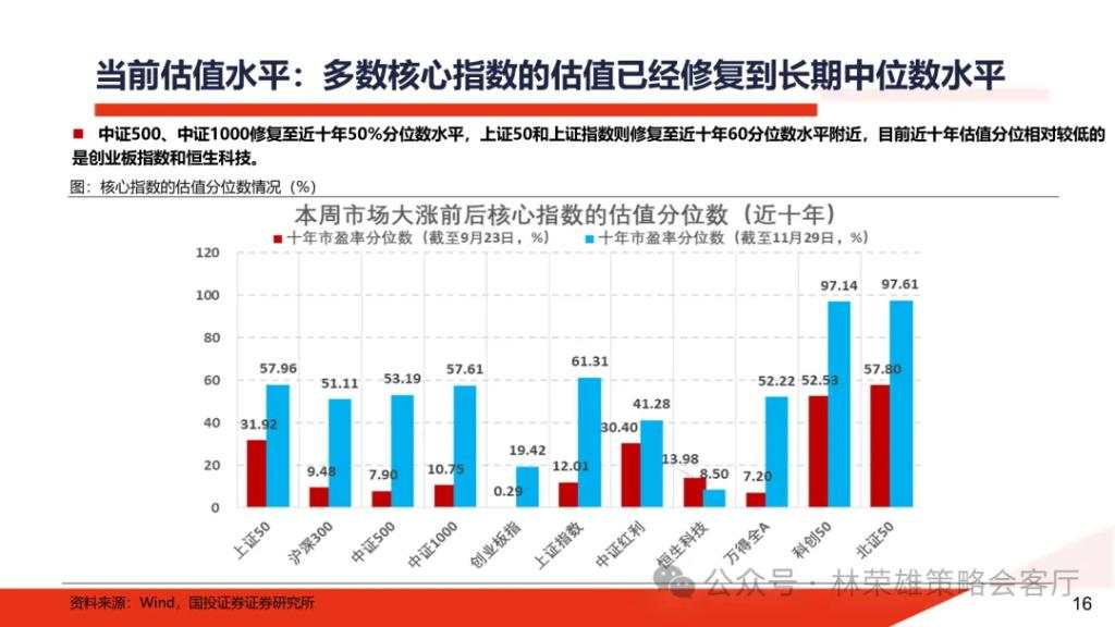 国投展望2025年A股：国内政策“先下手为强”赢得主动权，重视以半导体为核心的科技科创产业主线