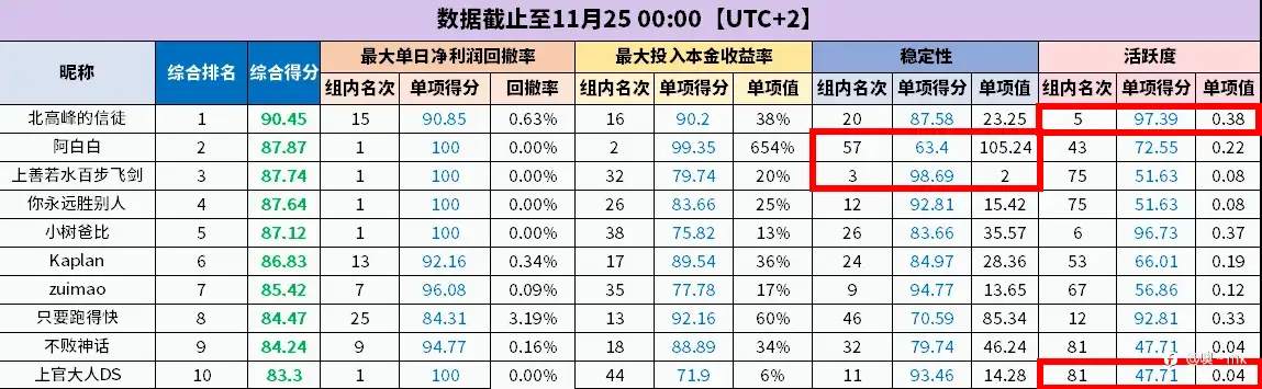 S15的选手们，你们看懂了没，只拿前十？不，前三都还有机会呢！