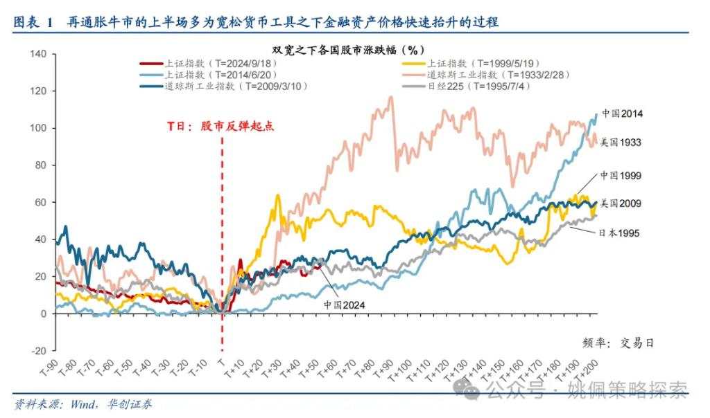 大小盘风格要切换了吗？