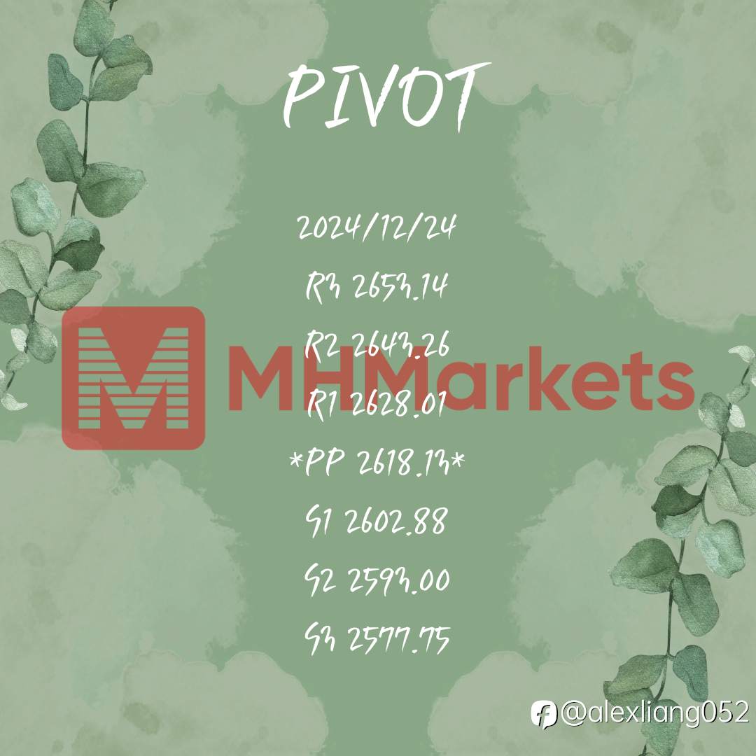 1224黄金PIVOT