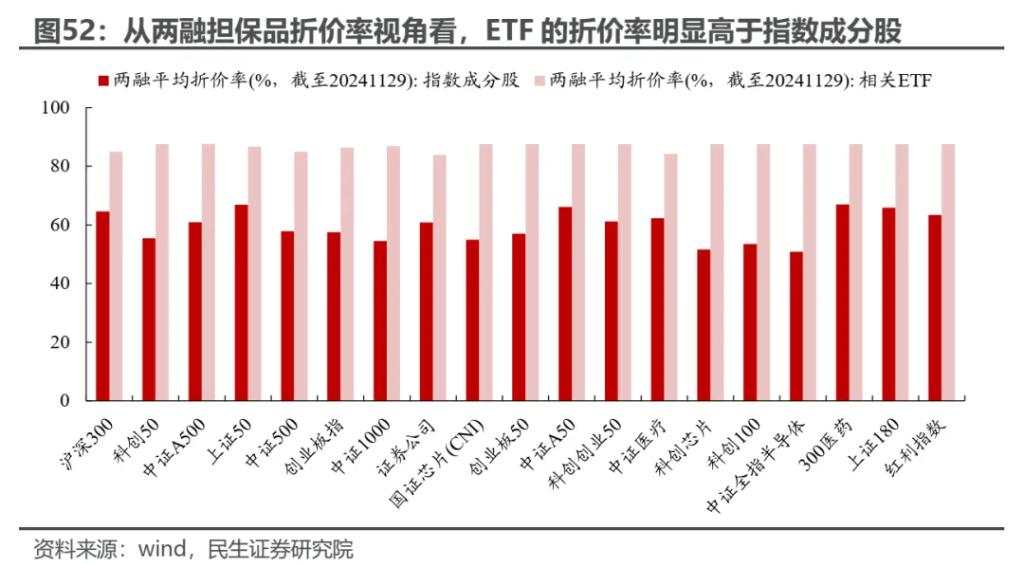 越久越“被动”：ETF崛起的海外经验与市场影响