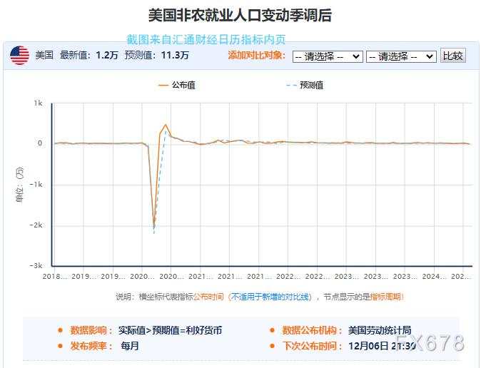 非农前42指标图解“真实美国就业”，对黄金的利多/利空比为1.12