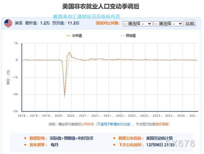 非农前42指标图解“真实美国就业”,对黄金的利多/利空比为1.12