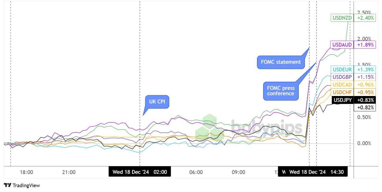 Daily Broad Market Recap – December 18, 2024