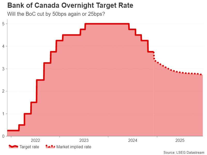 Week ahead – The central bank bonanza begins, US CPI eyed too [Video]