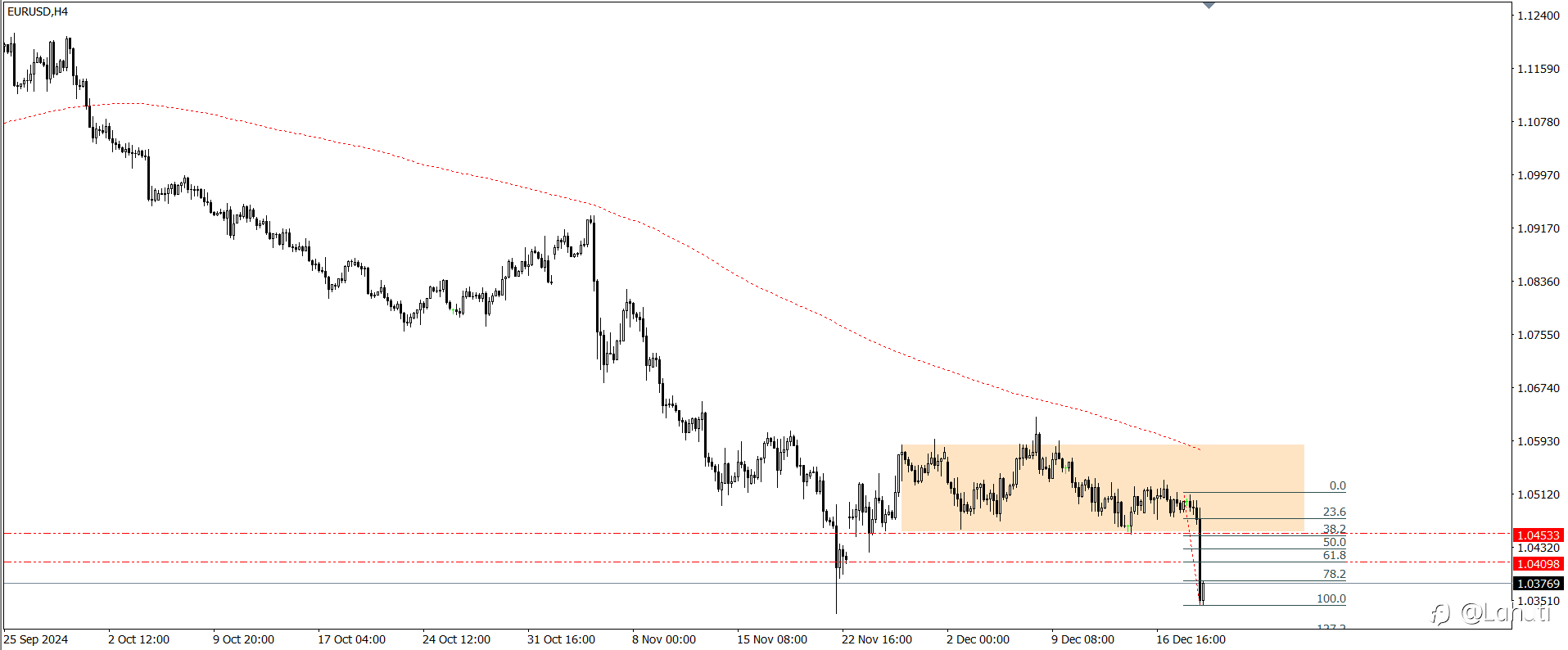 PLAN TRADE 19/12/24