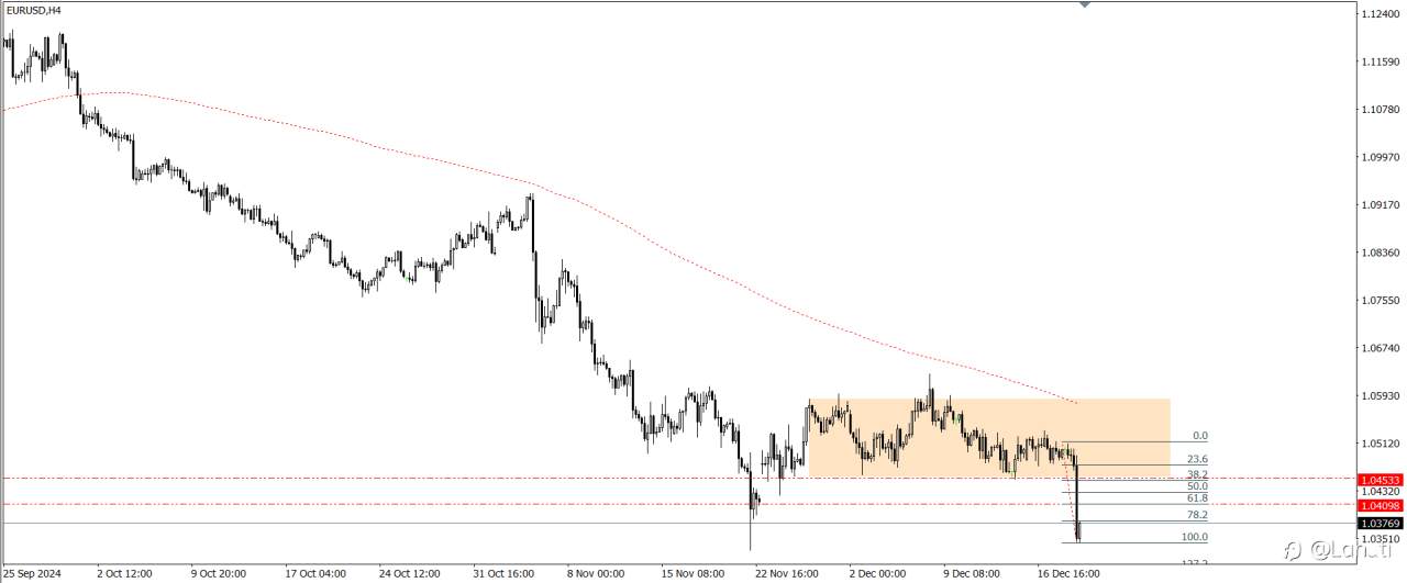 PLAN TRADE 19/12/24
