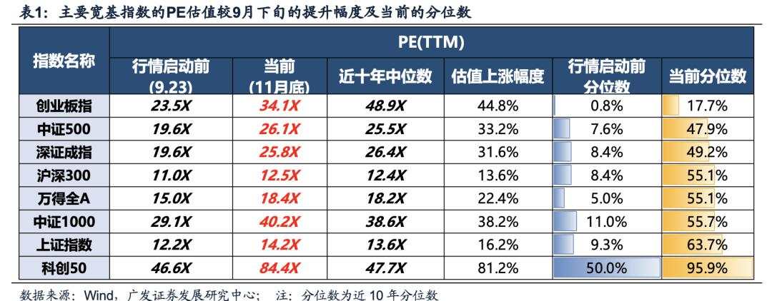 目标赤字率如何影响“跨年行情”？