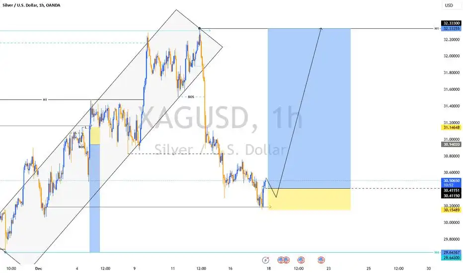 XAG/USD - Buy Limit Opportunity