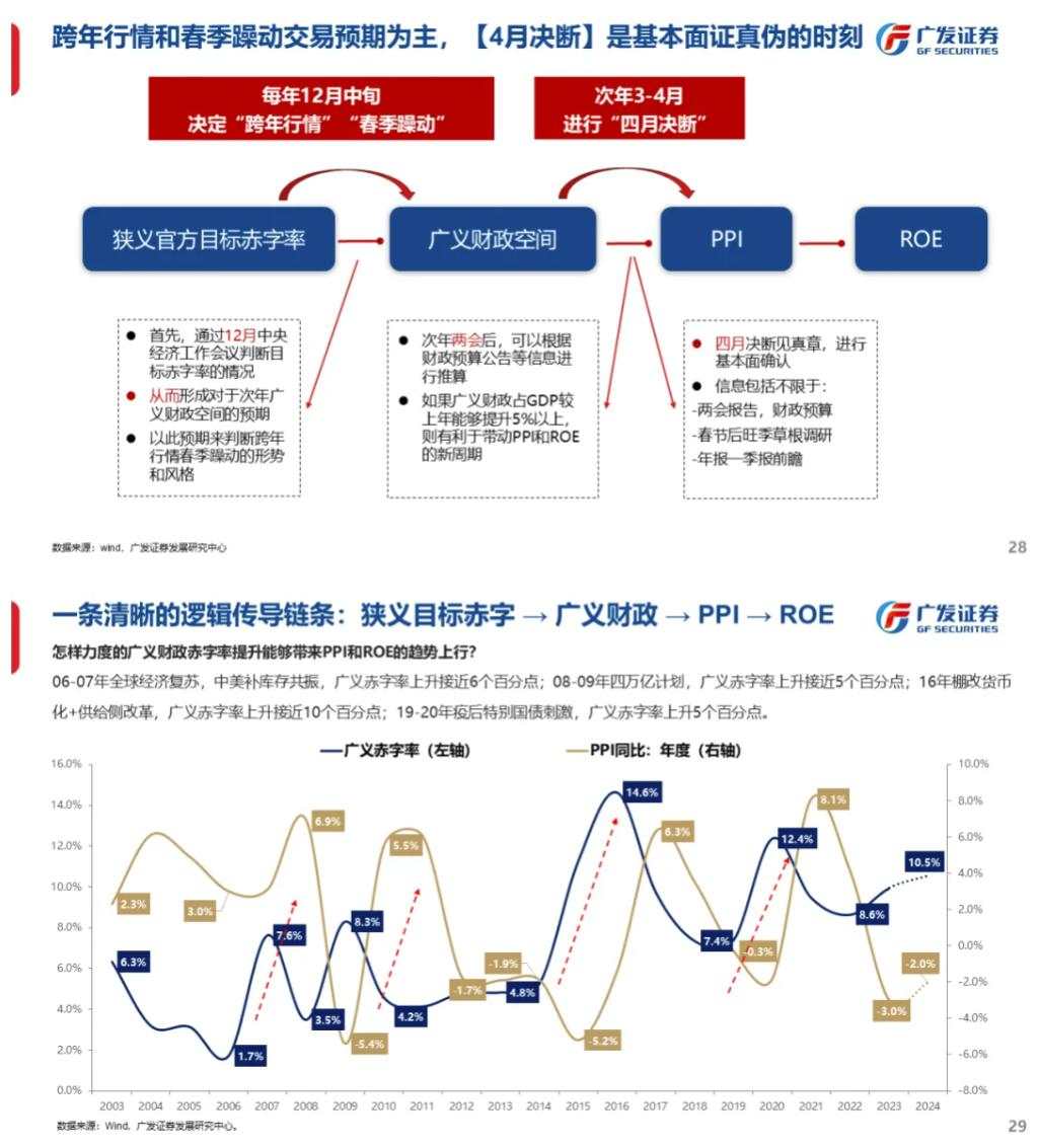 流动性能否推动牛市：古今中外的水牛是如何演绎的