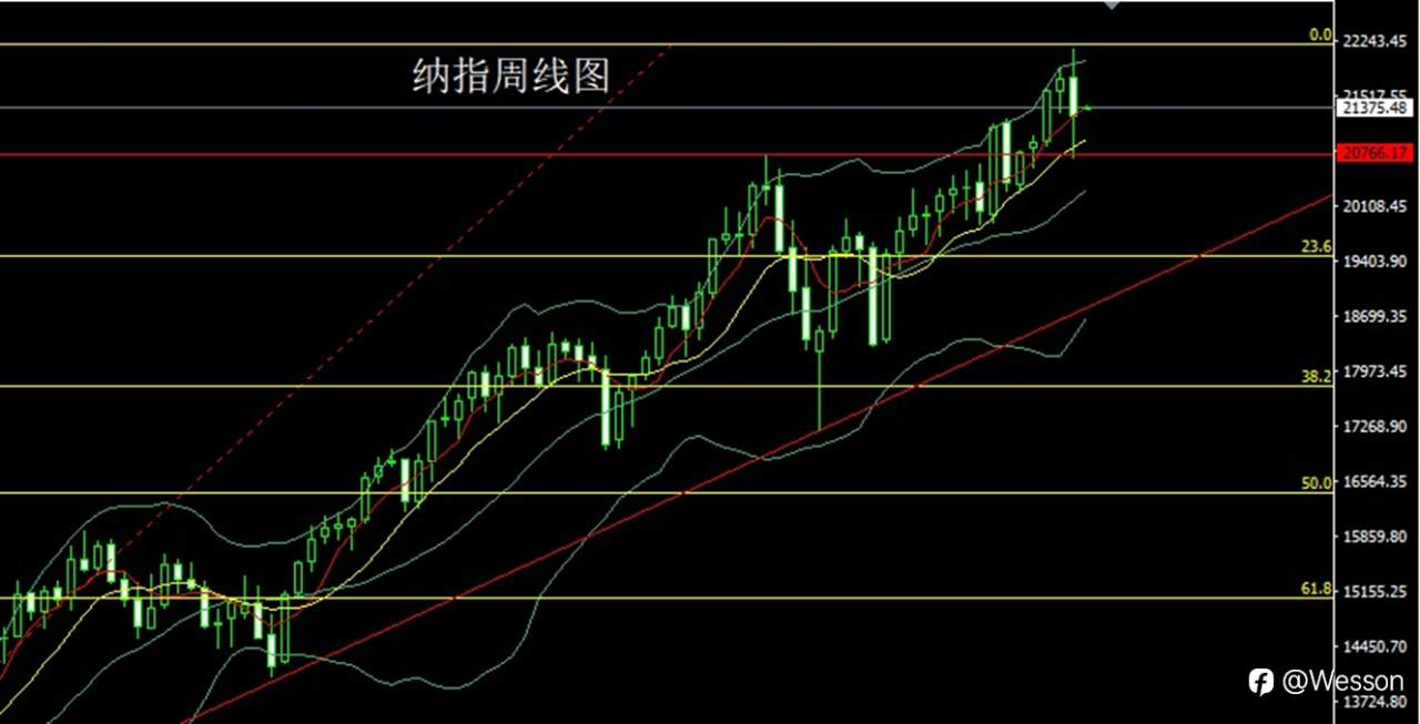 12月23日：周线搓揉迎圣诞，金银周初先短多