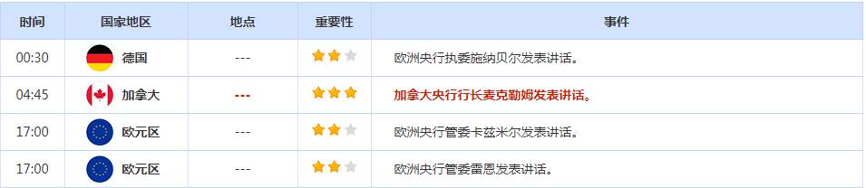 CWG资讯：经济数据刺激，美元周一下跌，美联储降息预期和央行购金支撑金价