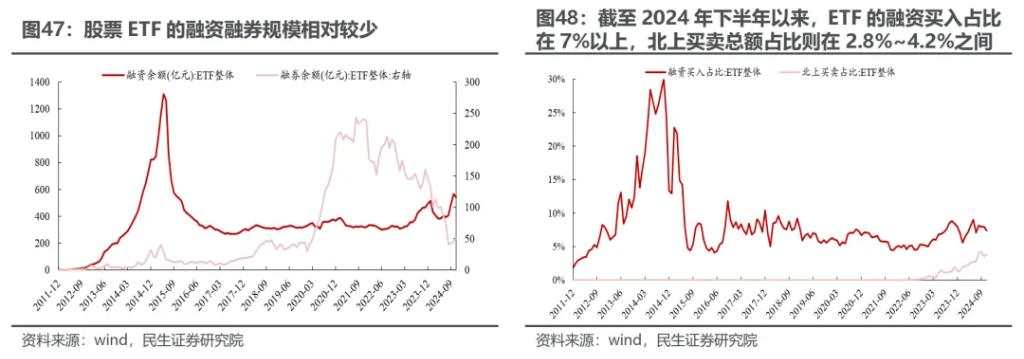 越久越“被动”：ETF崛起的海外经验与市场影响